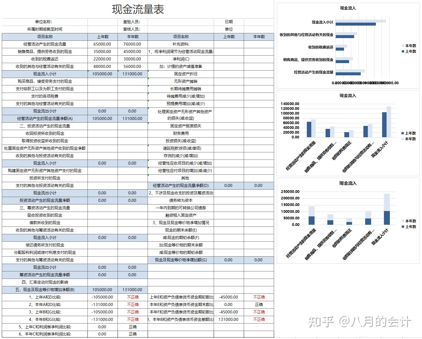 財務分析軟件(哈佛分析框架財務戰(zhàn)略分析新思維)