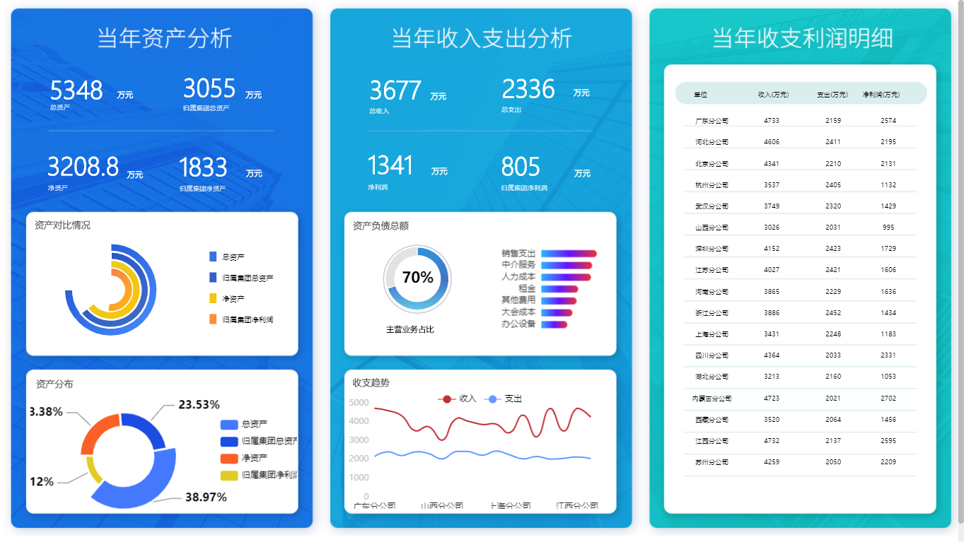 適合財務人員的財務報表分析軟件有哪些？_BI軟件