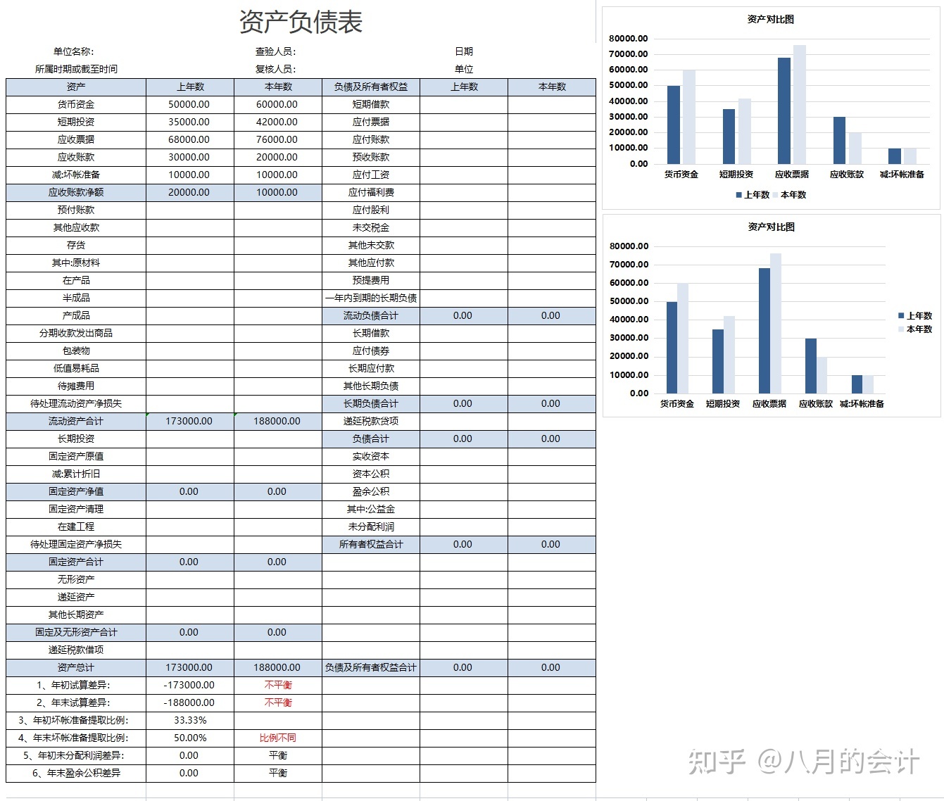 財務分析軟件(哈佛分析框架財務戰(zhàn)略分析新思維)