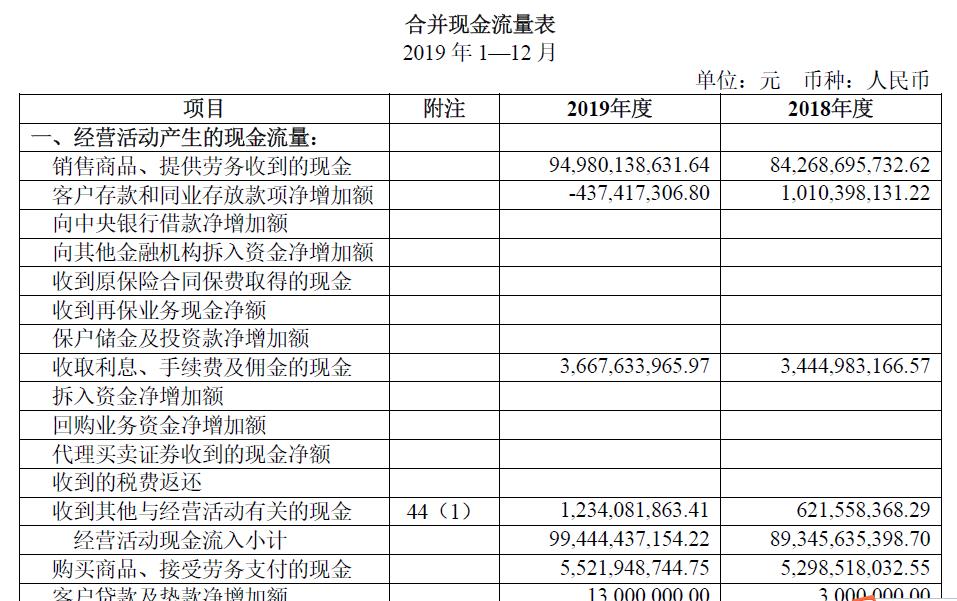 財(cái)務(wù)報表分析(財(cái)務(wù)三大報表 培訓(xùn))