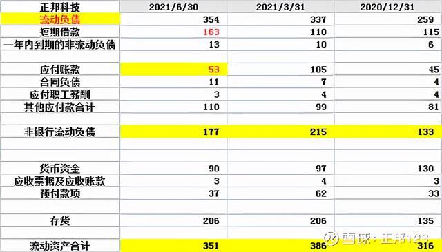 財(cái)務(wù)報表分析(財(cái)務(wù)三大報表 培訓(xùn))