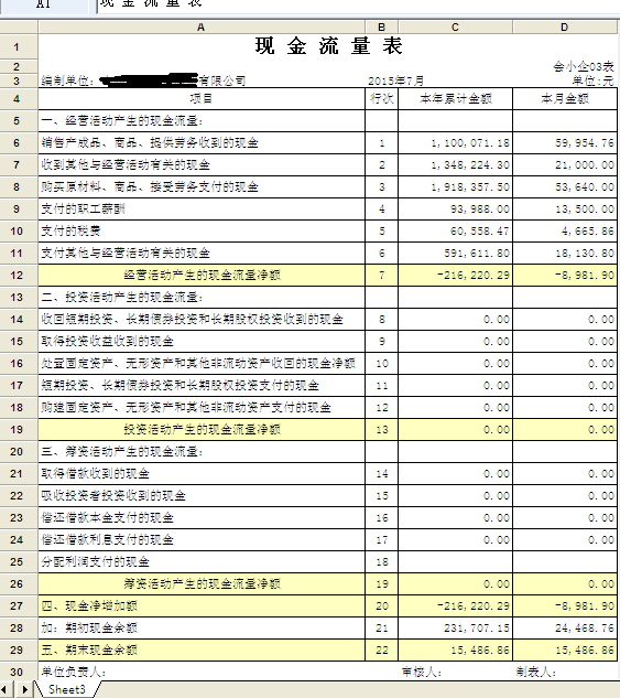 財(cái)務(wù)報表分析(財(cái)務(wù)三大報表 培訓(xùn))
