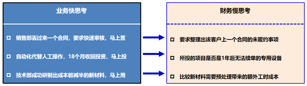 非財務人員的財務培訓(非財人員財務培訓視頻)