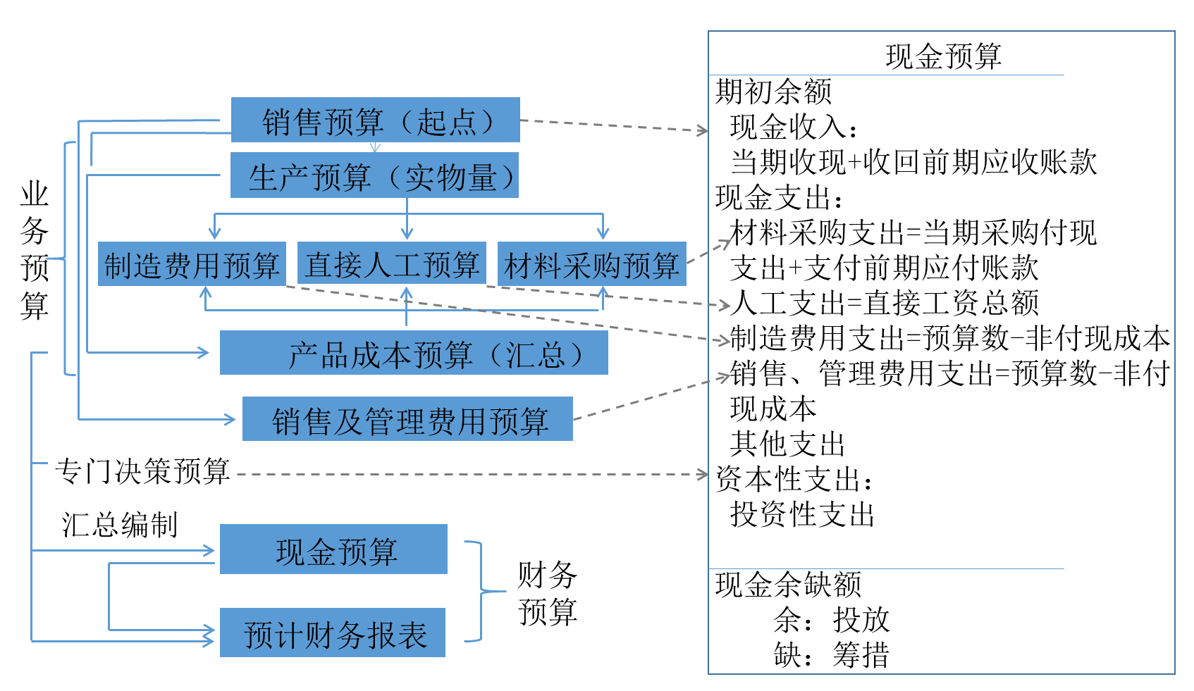 非財務人員的財務培訓(非財人員財務培訓視頻)