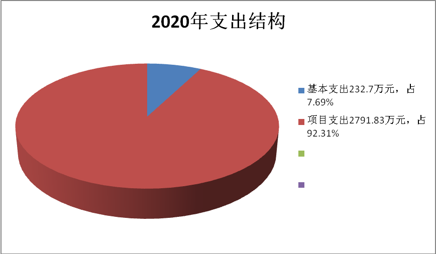 深化財(cái)稅體制改革總體方案(深化人才發(fā)展體制機(jī)制改革的意見)