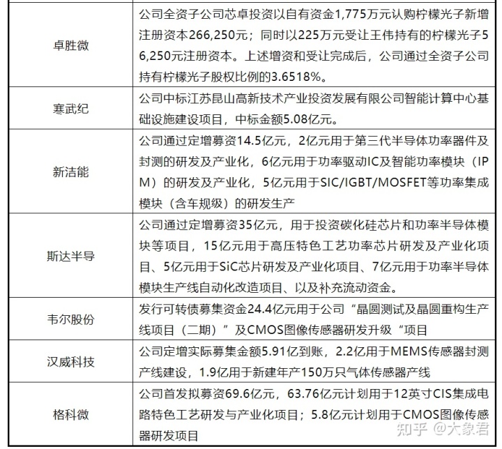 芯片上市公司(中國上市芯片設(shè)計公司)(圖11)