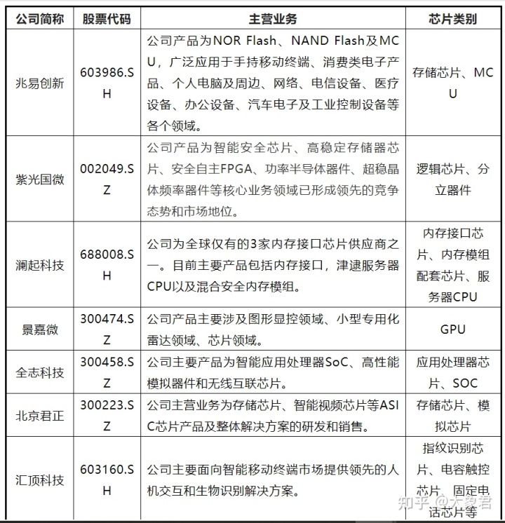 芯片上市公司(中國上市芯片設(shè)計公司)(圖3)