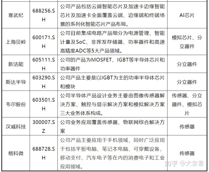 芯片上市公司(中國上市芯片設(shè)計公司)(圖6)