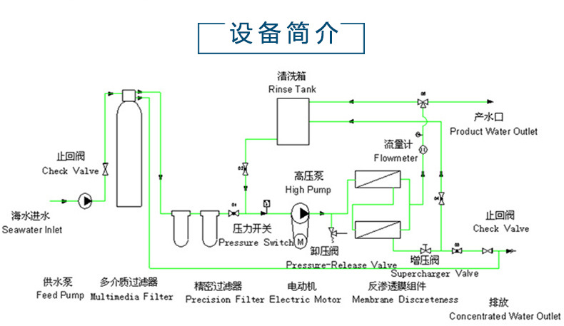 海水淡化上市公司(海水咸水逆變器海水專(zhuān)用)