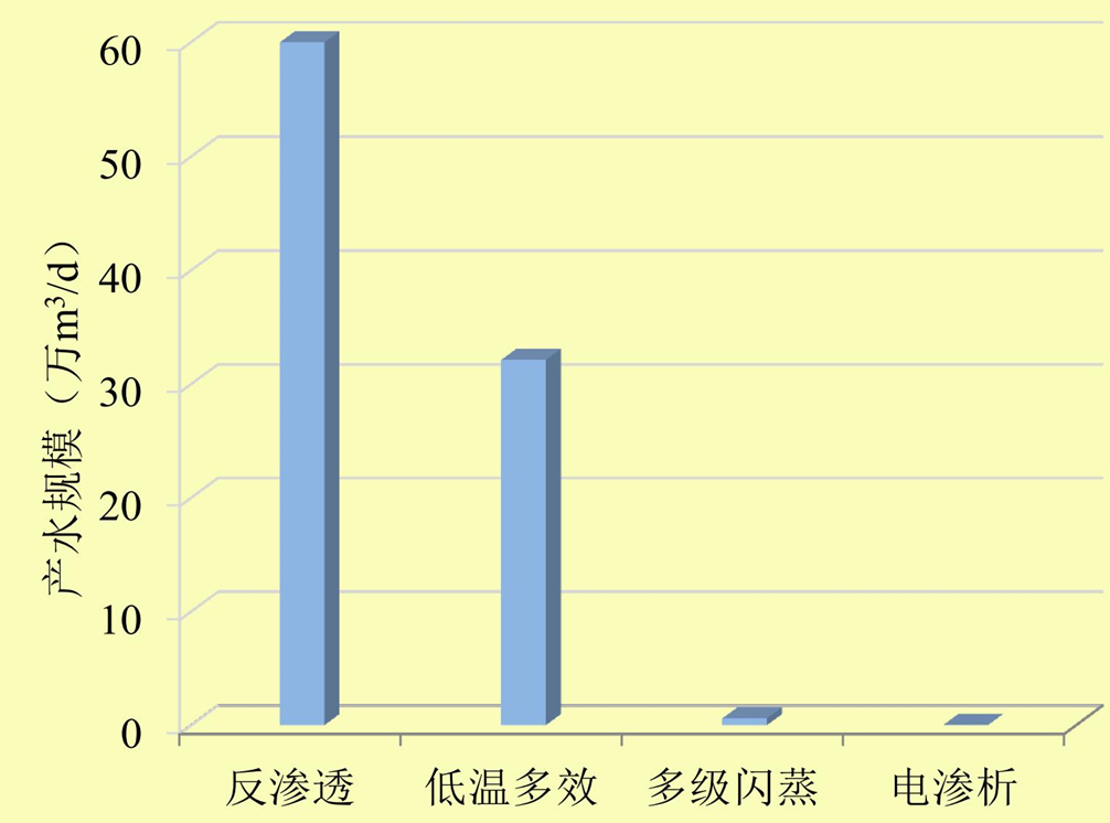 海水淡化上市公司(海水咸水逆變器海水專(zhuān)用)