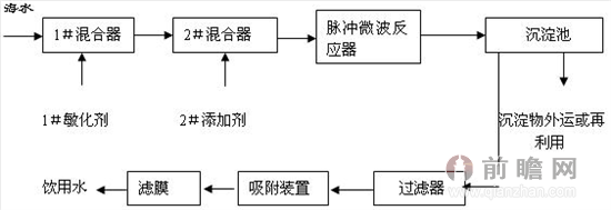 海水淡化上市公司(海水咸水逆變器海水專(zhuān)用)