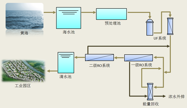 海水淡化上市公司(海水咸水逆變器海水專(zhuān)用)