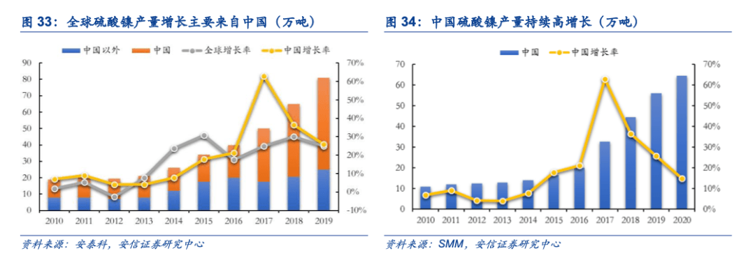 生產鎳的上市公司(鎳片廠家 公司 中國電池網)