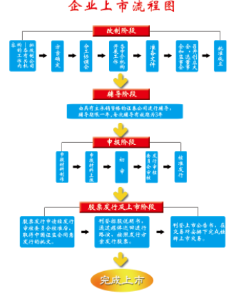企業(yè)為什么想要上市？上市有什么好處？