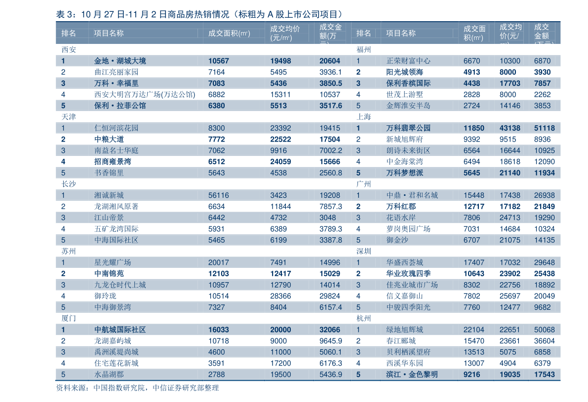 2021年工程咨詢(xún)概念上市公司一覽，工程咨詢(xún)上市公司有哪些？