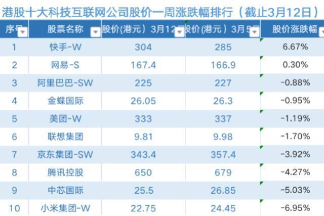 ipo上市咨詢(xún)(pm25細(xì)粒子傳感器項(xiàng)目ipo上市咨詢(xún))