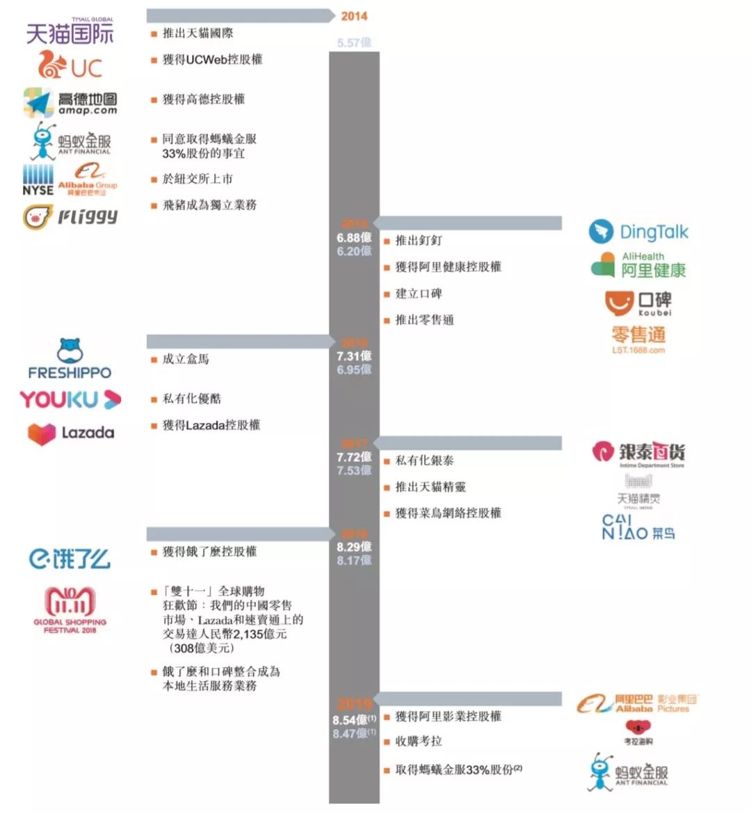 阿里啟動(dòng)香港上市(阿里上市 引進(jìn)來(lái))