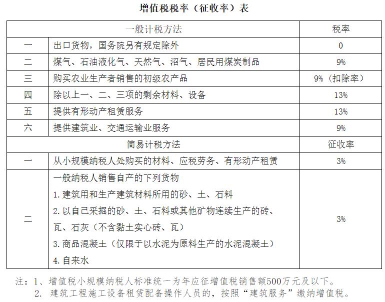 稅務(wù)籌劃六大方法(新個人所得稅籌劃方法)