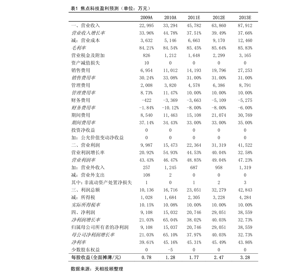 美股提交ipo申請后多久上市？發(fā)行審核多久