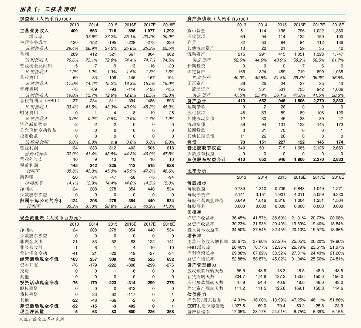 美股提交ipo申請后多久上市？發(fā)行審核多久