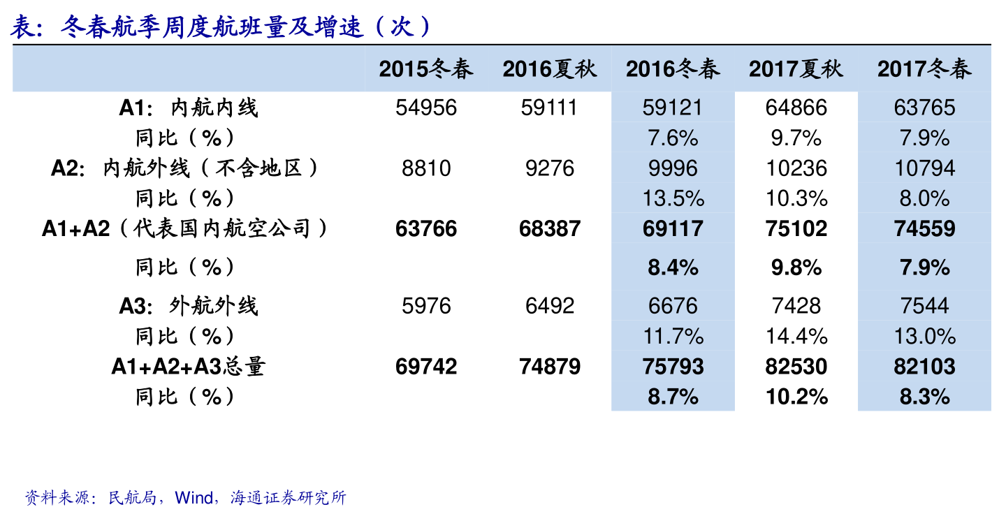 美股提交ipo申請后多久上市？發(fā)行審核多久