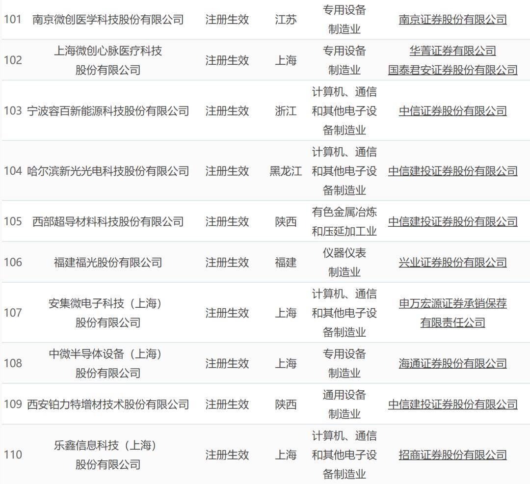 最新港股ipo上市排隊一覽表(港股ipo上市排隊一覽表)