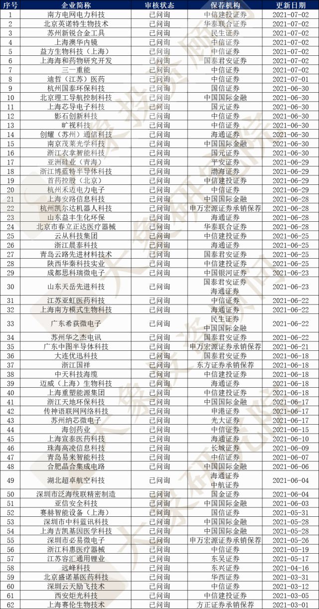 創(chuàng)業(yè)板排隊等待上市公司名單(2015上市排隊名單)