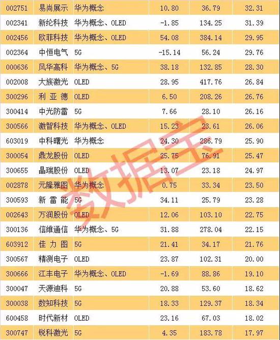 一個上市公司值多少億(杭州互聯(lián)網(wǎng)公司天鴿互動昨赴港上市今日早報)