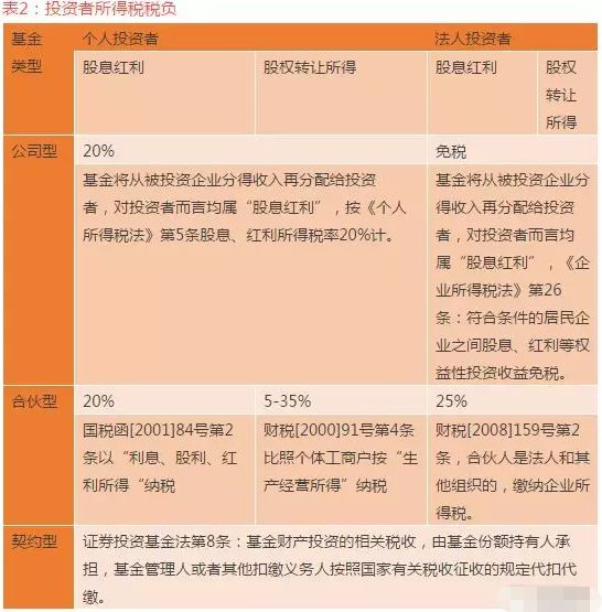 股權投資稅收政策(長期股權投資成本法出售股權)(圖1)