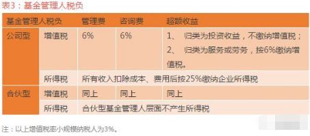 股權投資稅收政策(長期股權投資成本法出售股權)(圖2)
