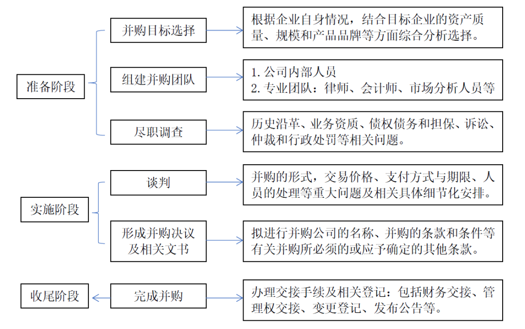 并購重組一般多長時(shí)間完成(一般國際足球賽,時(shí)間為多長?)