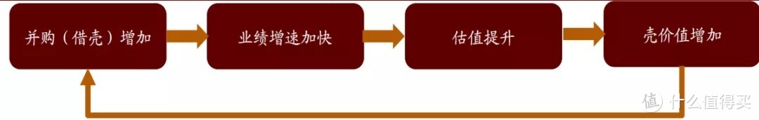 從并購重組角度來看，我們離市場底還有多遠？