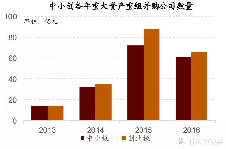 從并購重組角度來看，我們離市場底還有多遠？