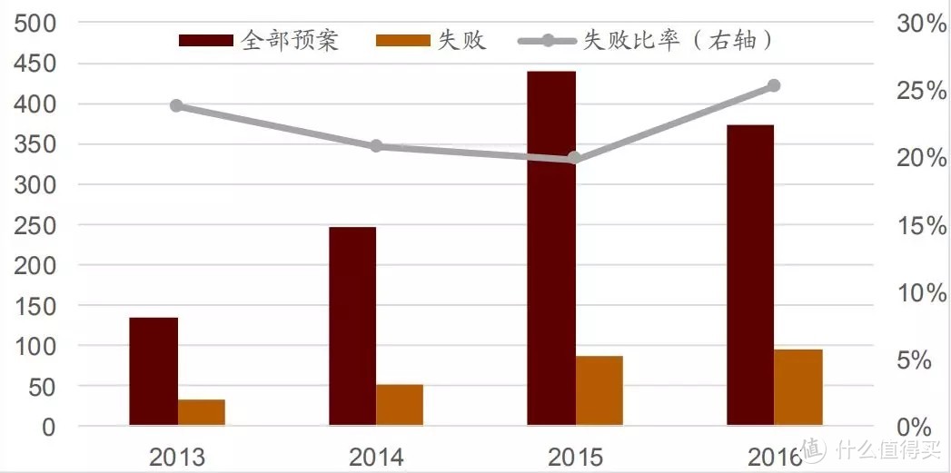 從并購重組角度來看，我們離市場底還有多遠？