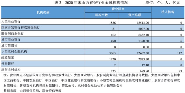 財務風險的分類(財務舞弊風險因子理論)