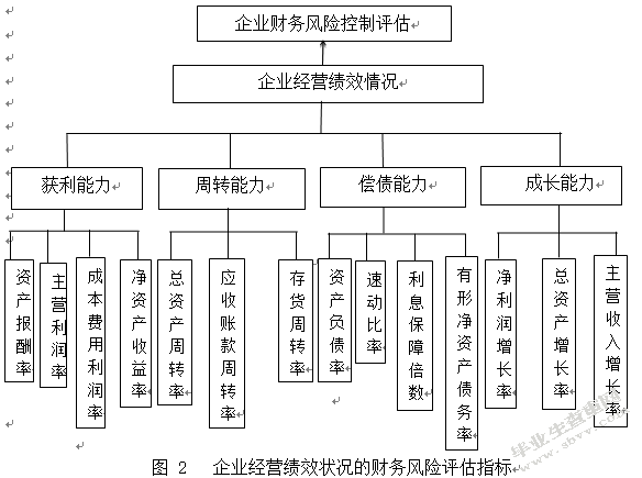 財務(wù)風險應(yīng)對措施(風險和機遇的應(yīng)對措施)