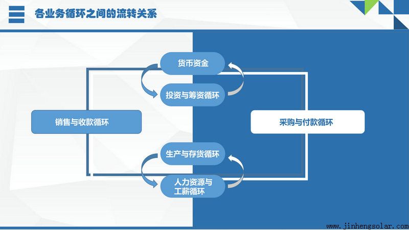 財務(wù)風險應(yīng)對措施(風險和機遇的應(yīng)對措施)