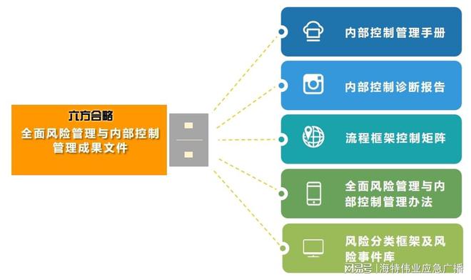 財務(wù)風險管控(財務(wù)管控成本)