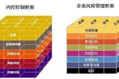 財務(wù)風險管控(財務(wù)管控成本)