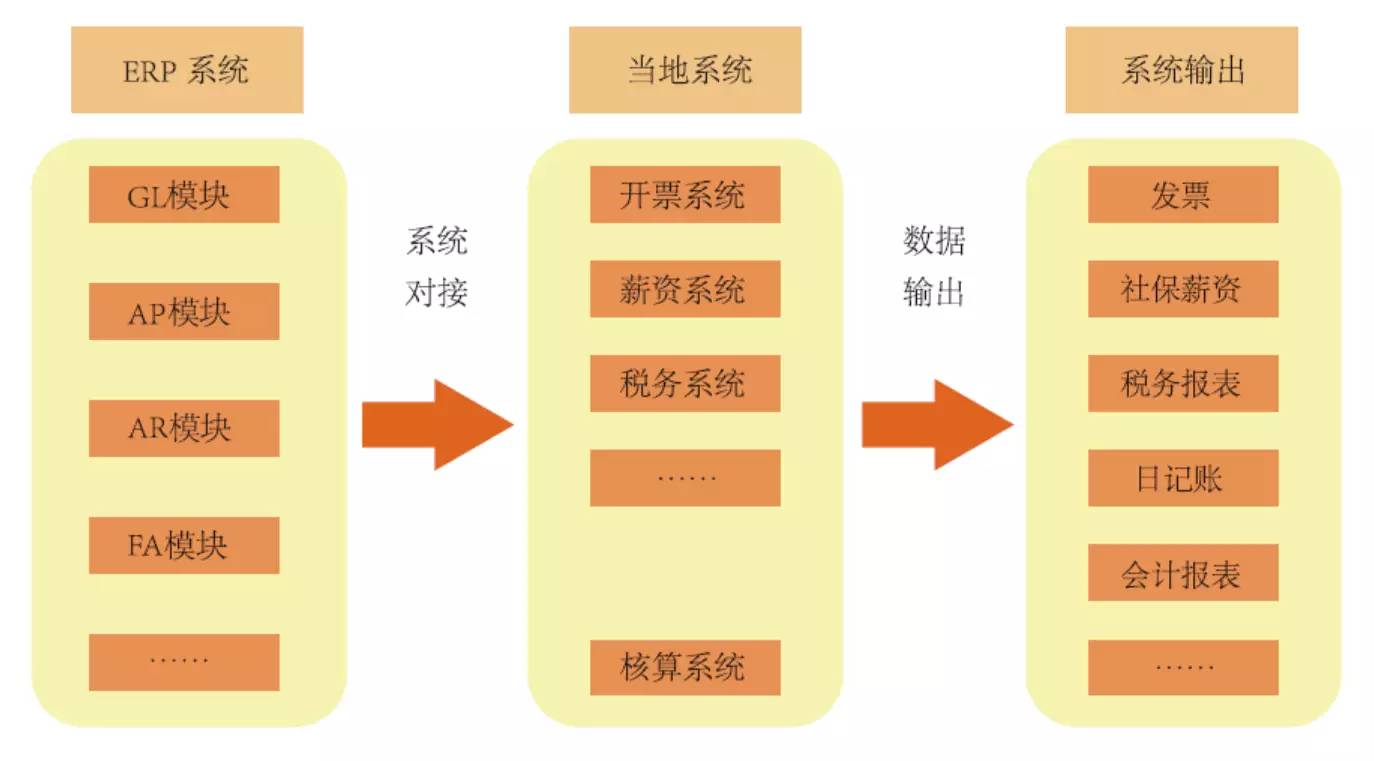 財(cái)務(wù)風(fēng)險(xiǎn)應(yīng)對(duì)措施(通信業(yè)\"營改增\"政策分析及稅改風(fēng)險(xiǎn)應(yīng)對(duì)措施)