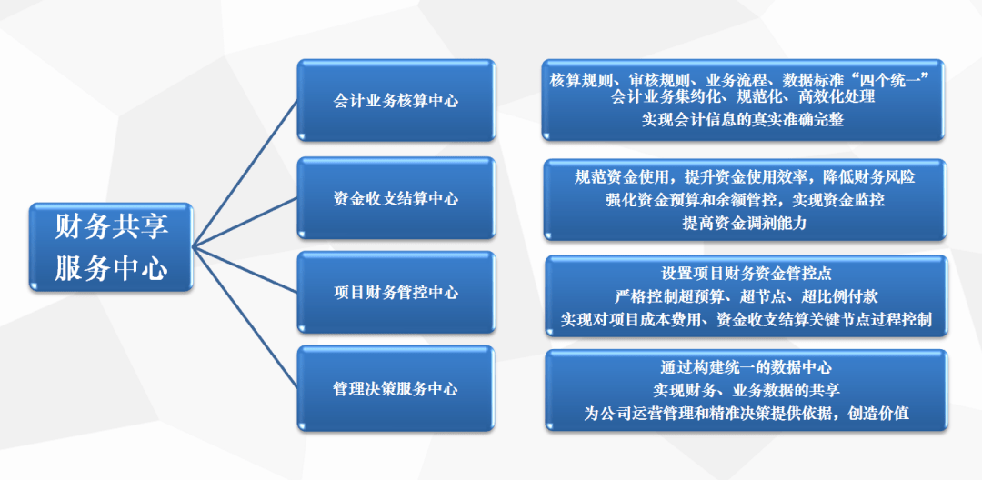 財(cái)務(wù)風(fēng)險(xiǎn)應(yīng)對(duì)措施(通信業(yè)\"營改增\"政策分析及稅改風(fēng)險(xiǎn)應(yīng)對(duì)措施)
