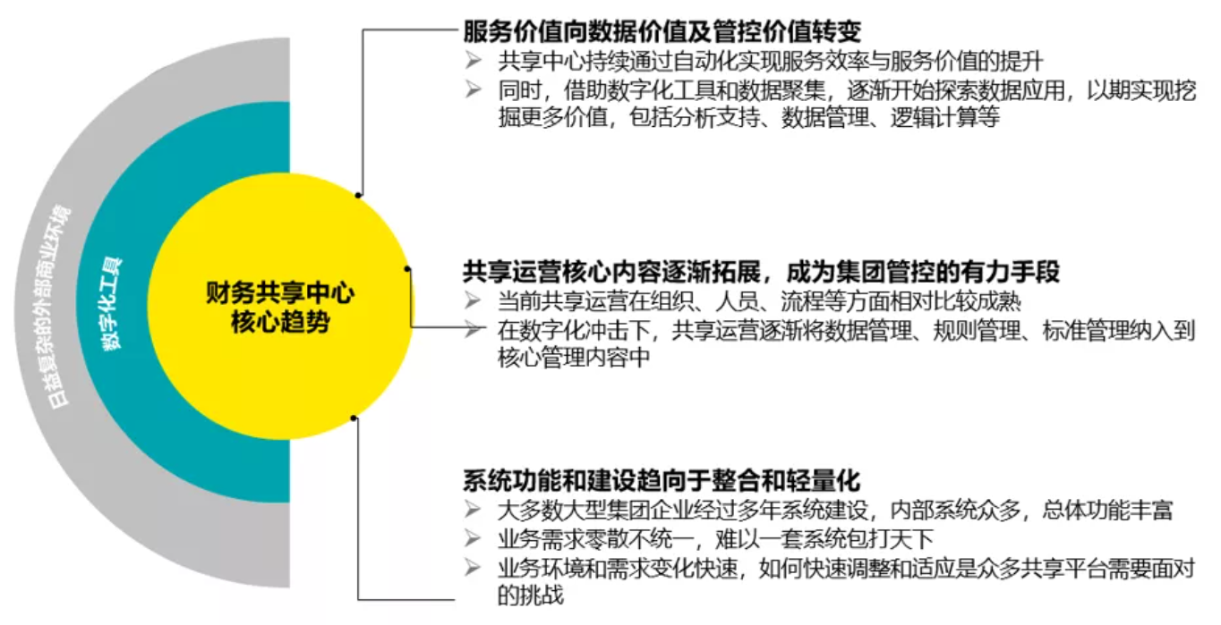 財(cái)務(wù)風(fēng)險(xiǎn)應(yīng)對(duì)措施(通信業(yè)\"營改增\"政策分析及稅改風(fēng)險(xiǎn)應(yīng)對(duì)措施)