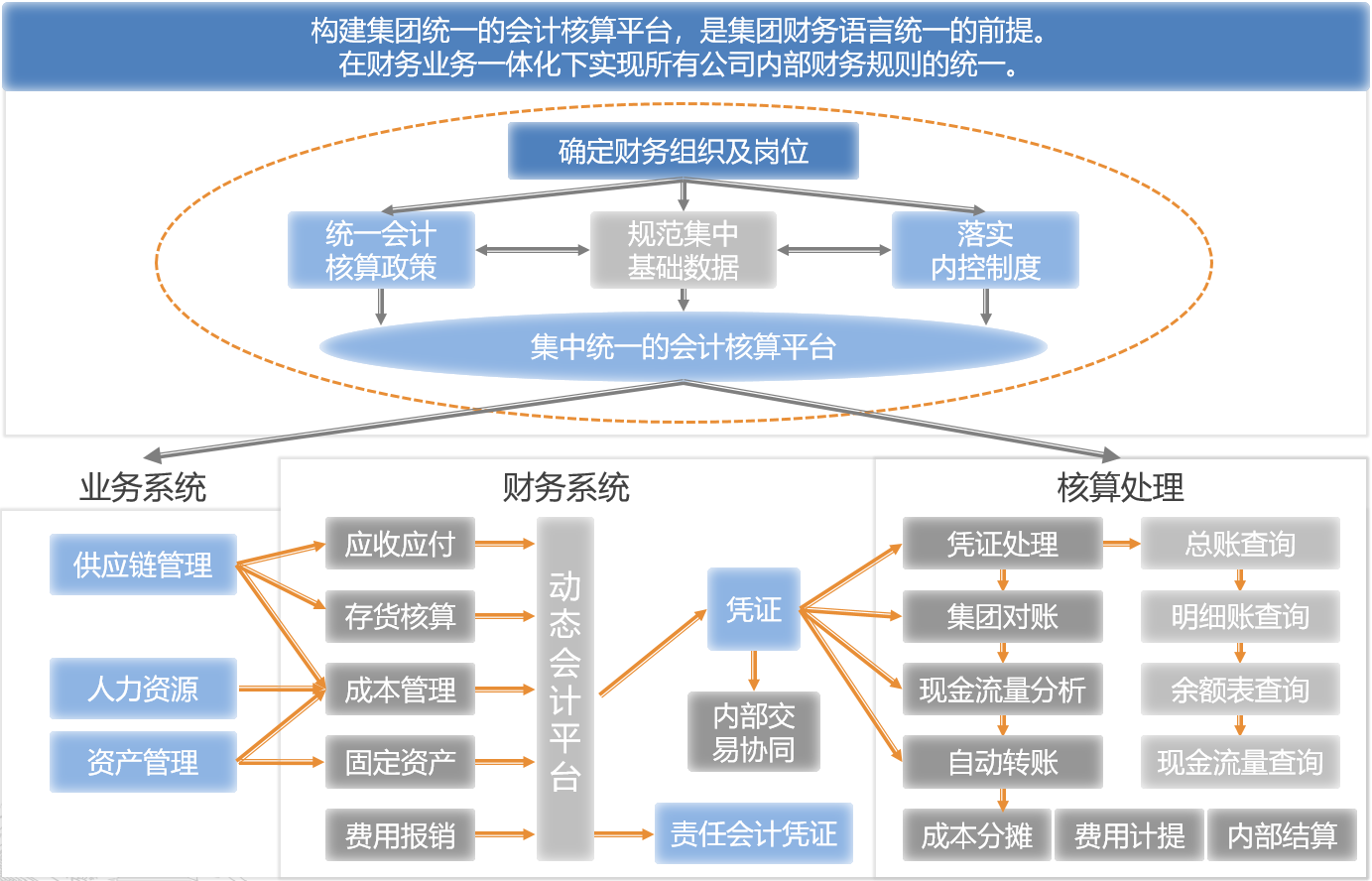 財(cái)務(wù)風(fēng)險(xiǎn)應(yīng)對(duì)措施(通信業(yè)\"營改增\"政策分析及稅改風(fēng)險(xiǎn)應(yīng)對(duì)措施)