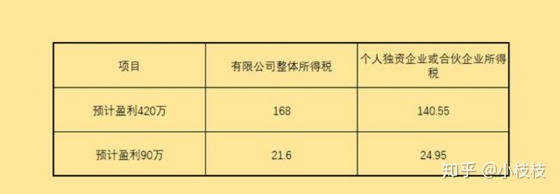有限合伙企業(yè)的稅收籌劃(房地產(chǎn)企業(yè)增值稅籌劃)