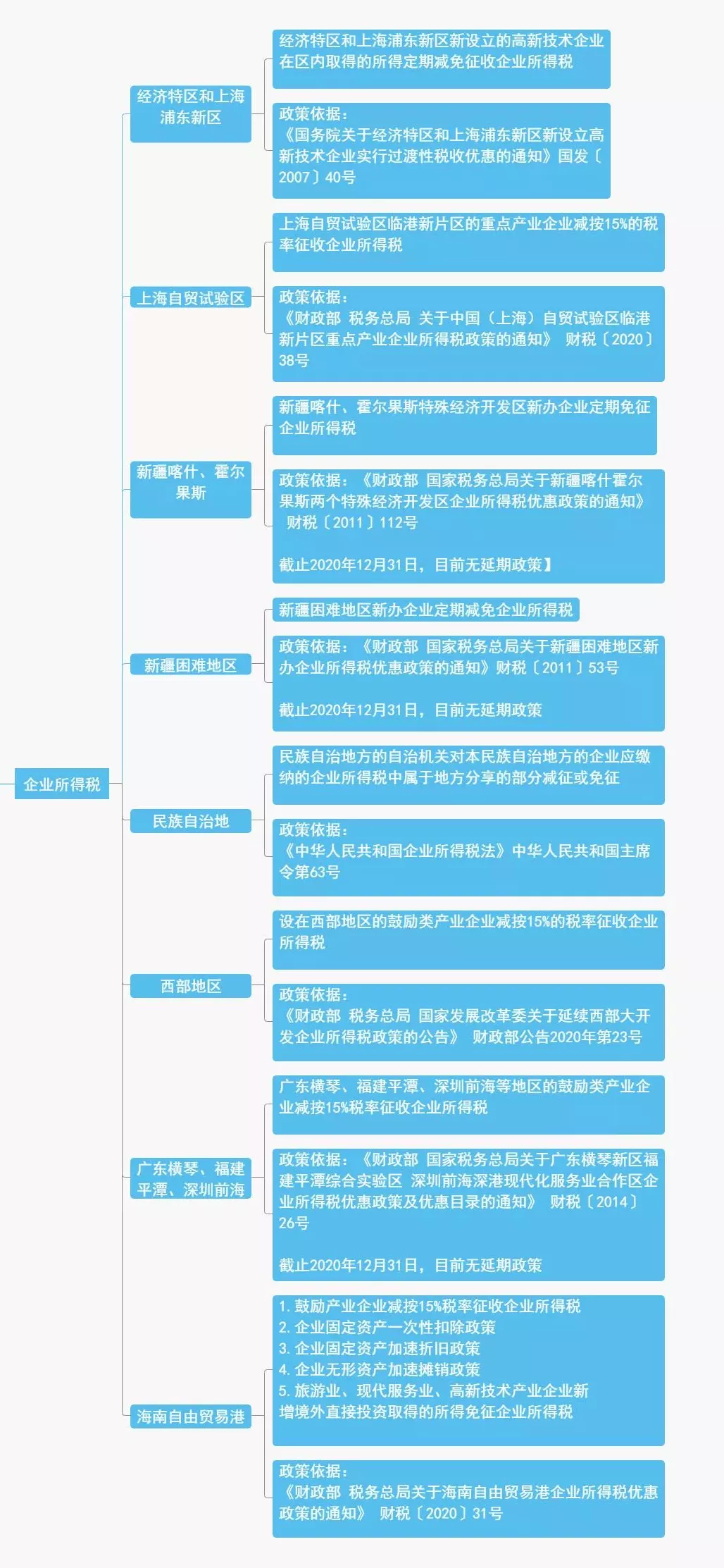 企業(yè)做強做大，該如何進(jìn)行稅務(wù)籌劃？怎樣更節(jié)稅？
