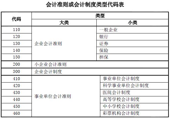 福州稅務(wù)籌劃(地方稅務(wù)和國(guó)家稅務(wù)合并)