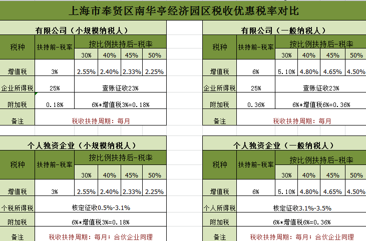 醫(yī)藥企業(yè)稅務籌劃(房地產(chǎn)企業(yè)營業(yè)稅籌劃)(圖2)