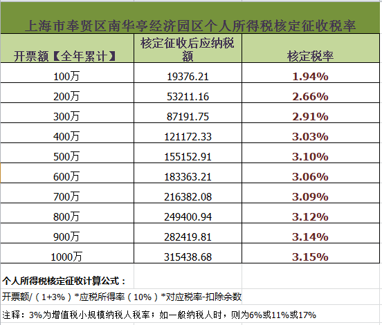 醫(yī)藥企業(yè)稅務籌劃(房地產(chǎn)企業(yè)營業(yè)稅籌劃)(圖3)