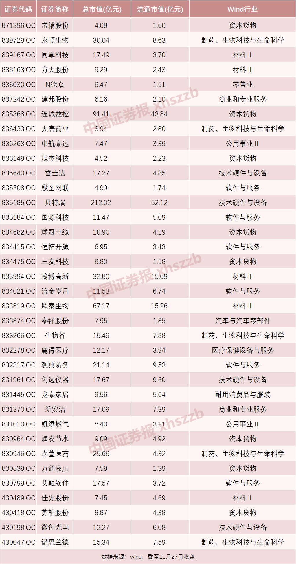股市重磅！精選層轉(zhuǎn)板上市規(guī)則出爐，“5+2”個(gè)轉(zhuǎn)板條件面面觀