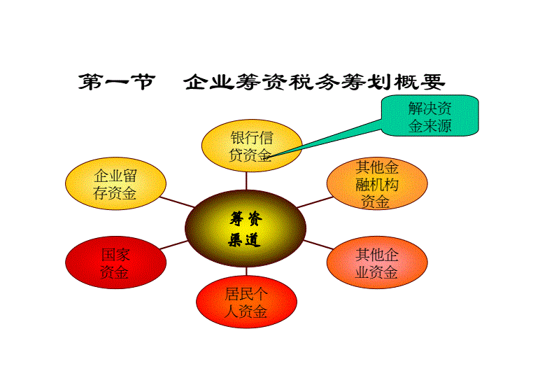 企業(yè)稅務(wù)籌劃的六種方法(企業(yè)納稅實(shí)務(wù)與稅收籌劃全攻略)